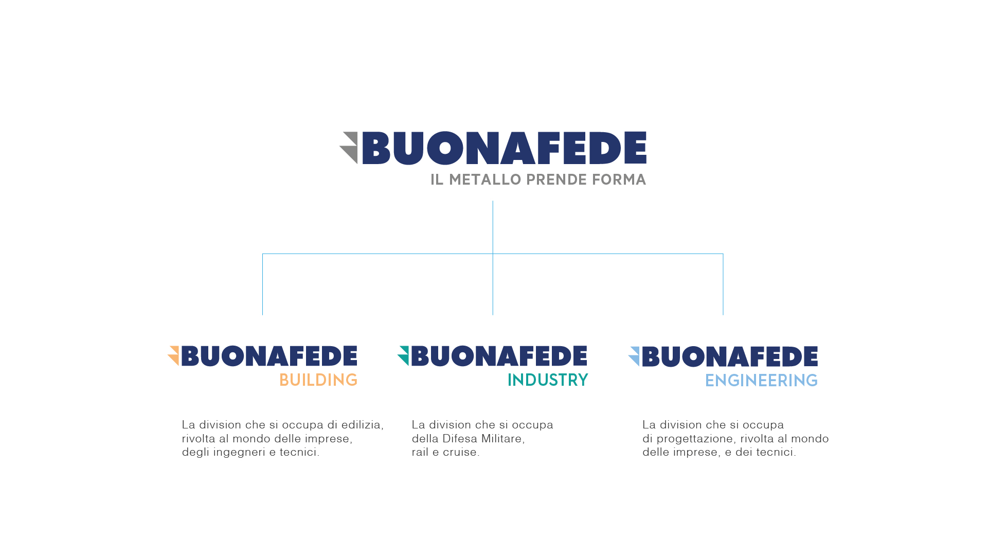 Buonafede